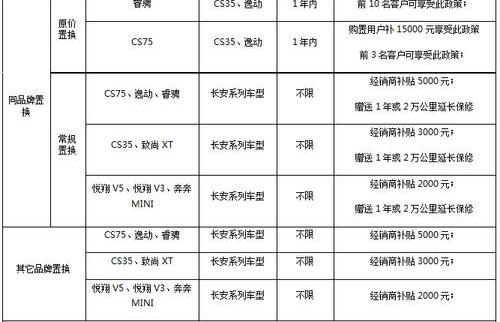 逸动,长安,悦翔,哈弗,哈弗H6