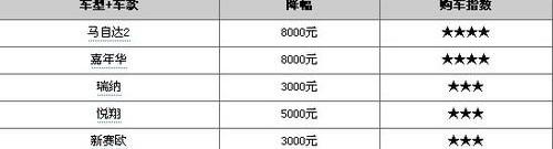 北京,马自达,标致,长安,悦翔