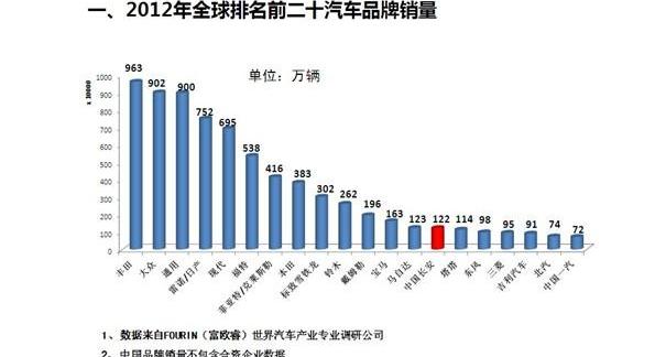 长安,逸动,悦翔,福特,宝马