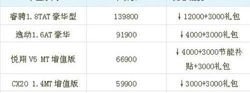 长安,悦翔,逸动,哈弗,长城