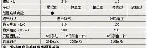 长安,悦翔,凯美瑞,逸动,777