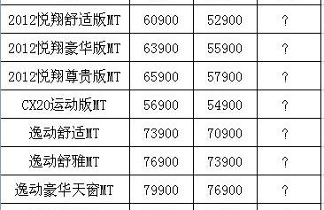 长安,悦翔,东南,逸动