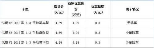 悦翔,777,长安