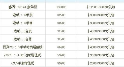 长安,悦翔,逸动,哈弗,长城