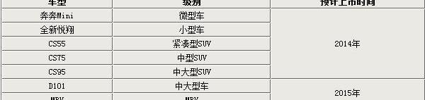 长安,悦翔,哈弗