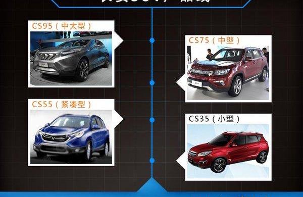 长安,悦翔,哈弗