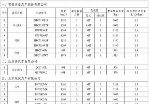 长安,比亚迪,悦翔,别克,奇瑞