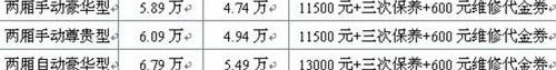长安,悦翔,发现