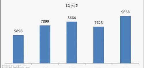 奇瑞,长安,悦翔,起亚,现代