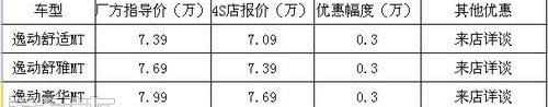 逸动,长安,悦翔,东南