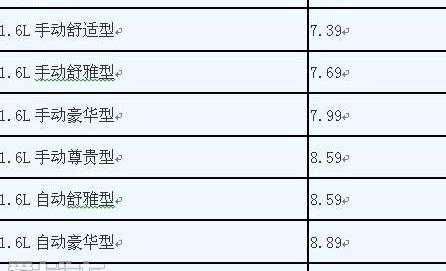 长安,逸动