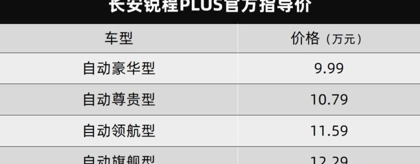 哈弗,哈弗H6,锐程PLUS,哈弗H6 DHT-PHEV,长安