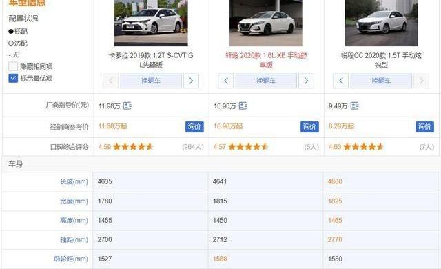 锐程CC,长安,卡罗拉,轩逸,丰田
