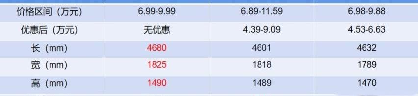 艾瑞泽5,艾瑞泽5 PLUS,奇瑞,帝豪,艾瑞泽GX