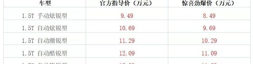 锐程CC,长安,朗逸,帝豪,荣威