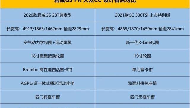 君威,大众,别克,远程,迈腾