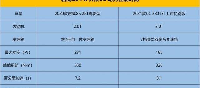 君威,大众,别克,远程,迈腾