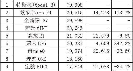 大众,日产,比亚迪,特斯拉,本田