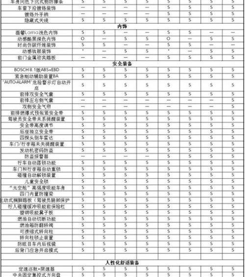 奔驰,宝马,大众,东风,雪铁龙