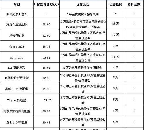 高尔夫,大众,途锐,迈腾,东南