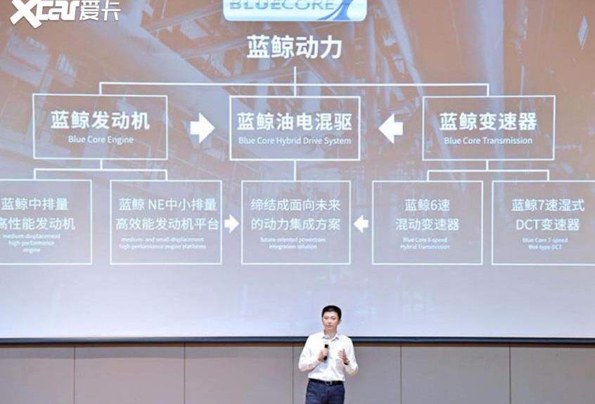 长安,鲸,阿维塔,长安UNI-T