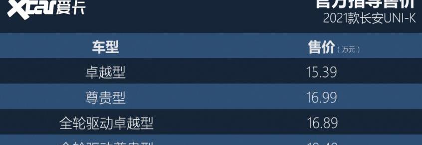 长安,长安UNI-K,鲸