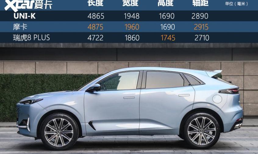 长安,长安UNI-K,鲸