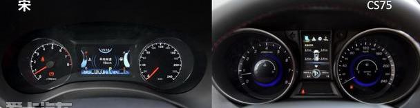 比亚迪,长安,长安CS75,大众,炮