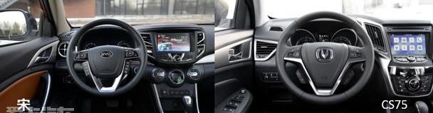 比亚迪,长安,长安CS75,大众,炮