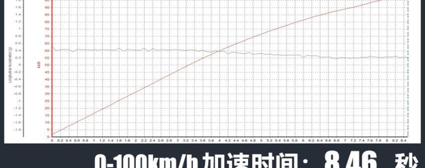 哈弗,哈弗神兽,长城,奥迪,奥迪S4