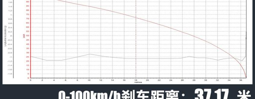 哈弗,哈弗神兽,长城,奥迪,奥迪S4