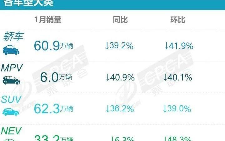 比亚迪,长安,长安CS75,朗逸,哈弗