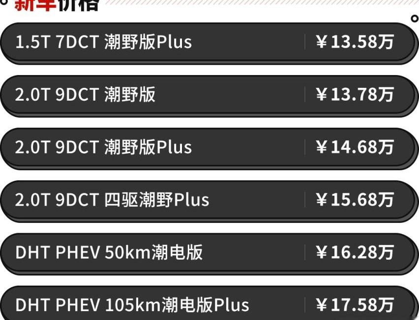 哈弗,长城,本田,冠道,比亚迪