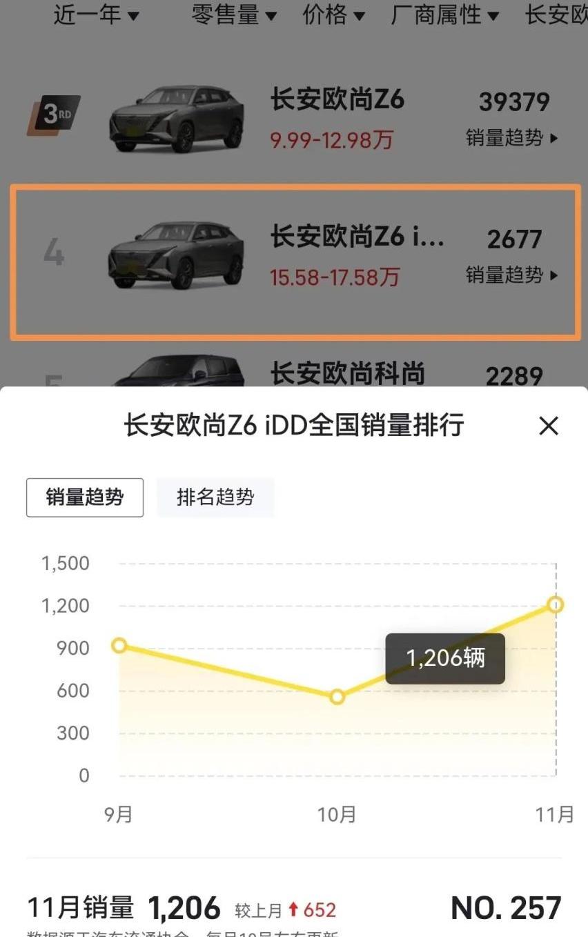 长安,奔奔E-Star,长安UNI-K,长安欧尚,长安欧尚Z6