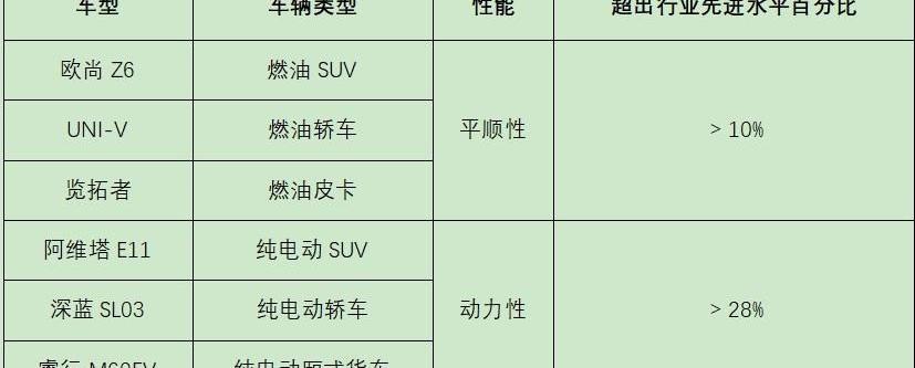 长安,阿维塔,览拓者,凯程F70,睿行M60