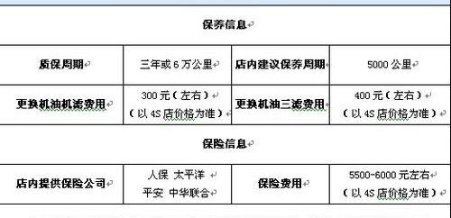 北京,奔腾,博瑞,福特,奔腾B70