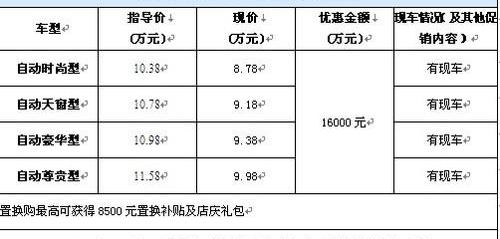 博瑞,北京,奔腾,大众,一汽