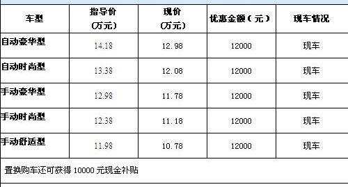 奔腾,奔腾B70,博瑞,北京,福特