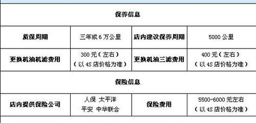 奔腾,奔腾B70,博瑞,北京,福特