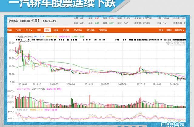 奔腾,一汽,马自达,发现,红旗