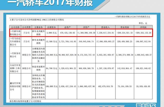 奔腾,一汽,马自达,发现,红旗