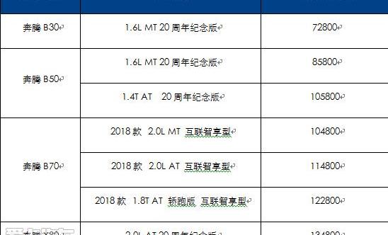 奔腾,一汽,北京,奔腾B70,汉