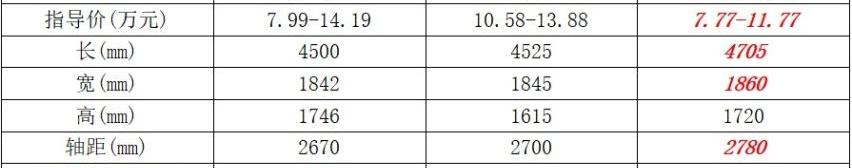瑞虎7,奔腾,奔腾T77,长安,长安欧尚