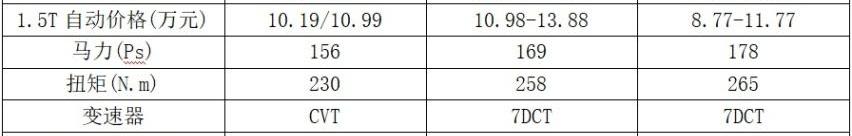 瑞虎7,奔腾,奔腾T77,长安,长安欧尚