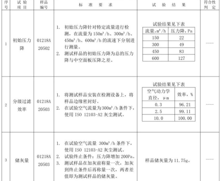 奔腾,奔腾T99,奔驰,理念,一汽