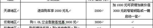 长安,五菱之光,海马,时风