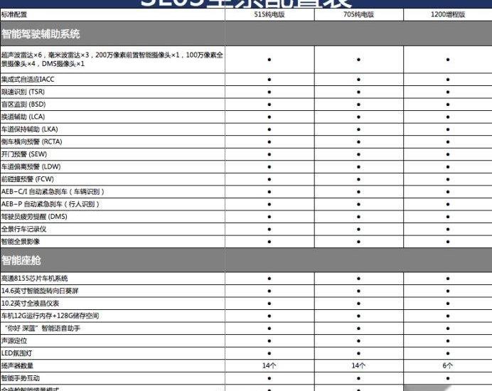 长安,长安深蓝,长安深蓝SL03,发现,特斯拉