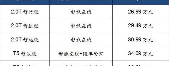 沃尔沃,远程,沃尔沃S60,理念