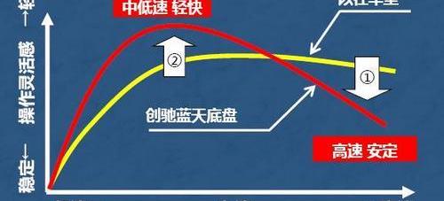 马自达,长安