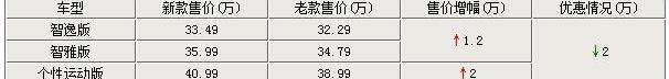 沃尔沃